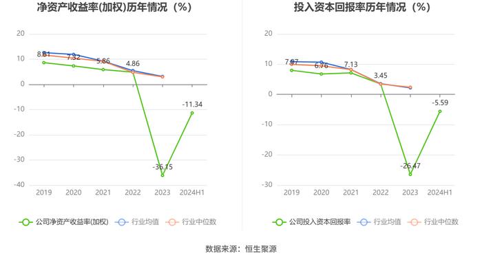 科创信息：2024年上半年亏损4003.63万元