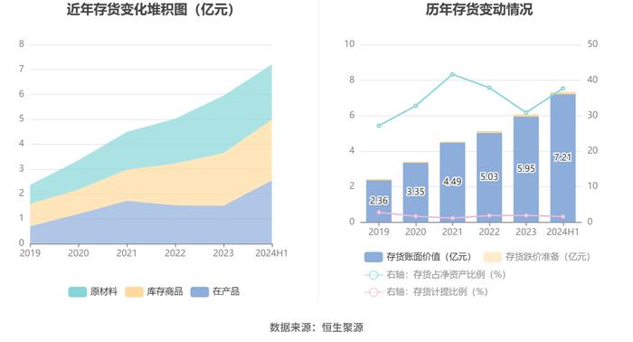 星网宇达：2024年上半年亏损1640.48万元