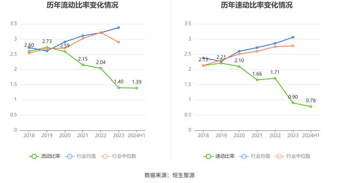 科创信息：2024年上半年亏损4003.63万元