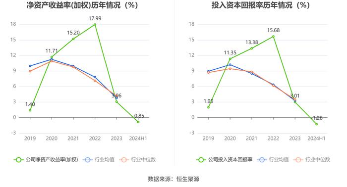 星网宇达：2024年上半年亏损1640.48万元