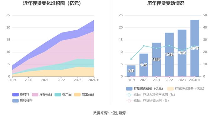 浙江鼎力：2024年上半年净利润8.24亿元 同比下降0.88%