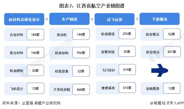 独家！2024年江西省航空产业链全景图谱(附产业政策、产业链现状图谱、产业资源空间布局、产业链发展规划)