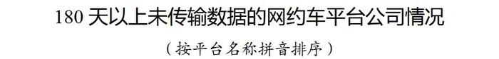 交通运输部：2024年7月份网约车行业运行基本情况