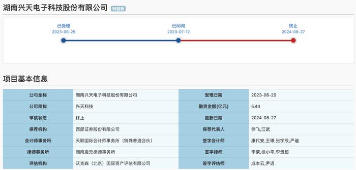 审计机构被罚、业绩增速放缓 军用电子信息装备企业兴天科技终止科创板IPO