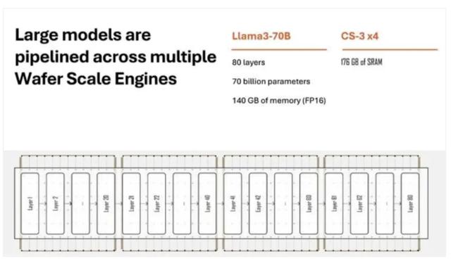 全球最大芯片，进军推理：1800 token/秒，全球最快