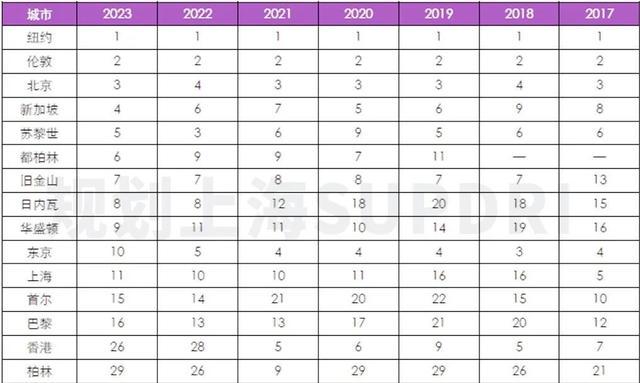 2023年度全球城市规划热点洞察报告（上）