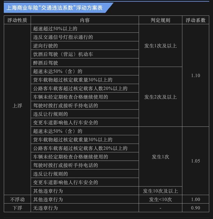 几年不出险，汽车保费却涨了3000元，合理吗