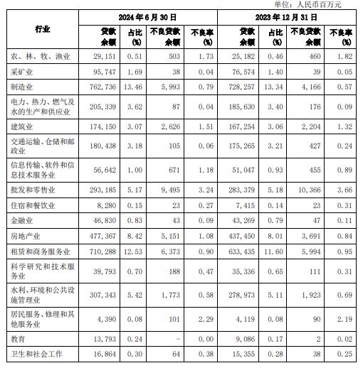 最新披露！兴业银行上半年几组有趣的数字|拆中报⑧