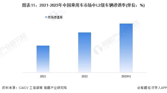 2024年智能网联汽车行业供应链十大代表性企业：华为、百度、比亚迪、上汽集团、北汽集团……