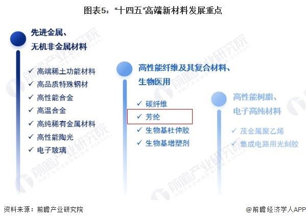 重磅！2024年中国芳纶纤维行业政策汇总及解读（全）政策高度支持芳纶纤维行业发展