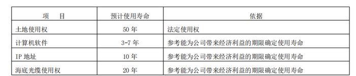 奥飞数据披露数据资源超10亿元，居上市公司首位