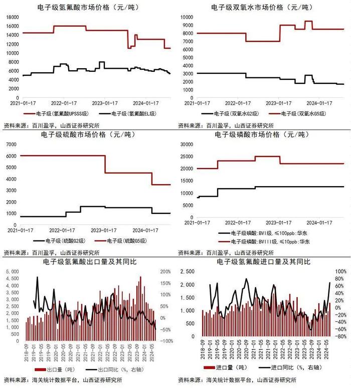 【山证新材料】新材料周报（240819-0823）：福建省推广全生物降解地膜，防控农田“白色污染”