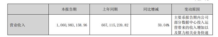 奥飞数据披露数据资源超10亿元，居上市公司首位