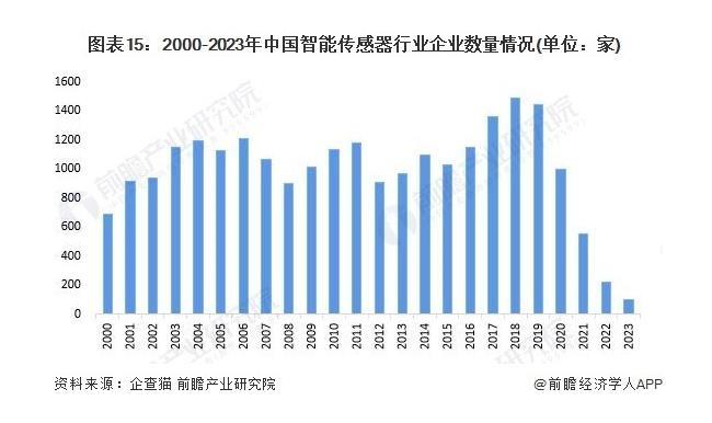 入局新能源汽车，哪些赛道还有机会？看好两大细分市场