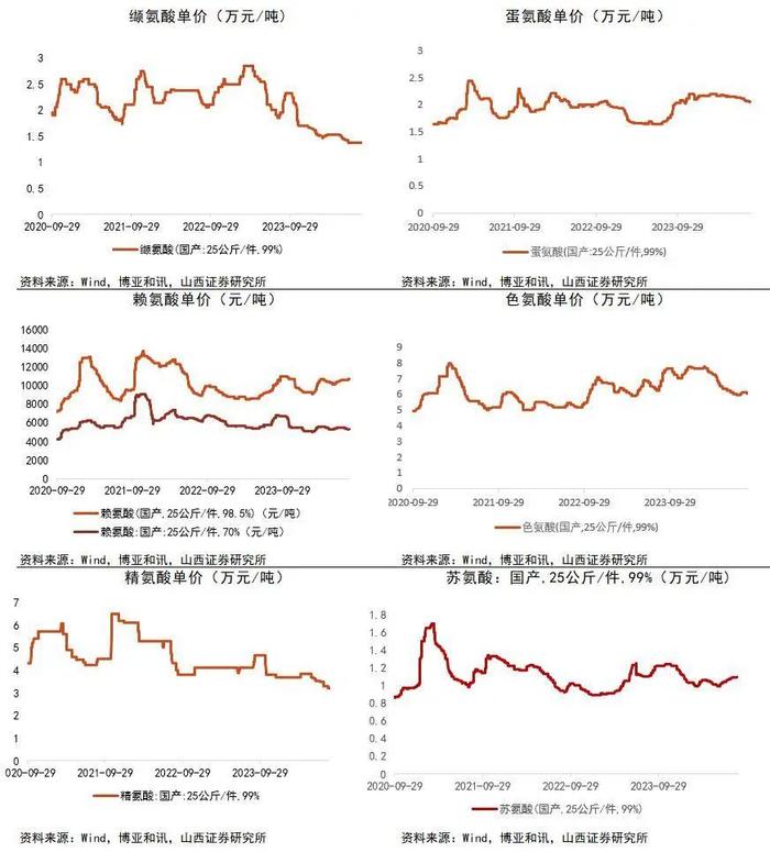 【山证新材料】新材料周报（240819-0823）：福建省推广全生物降解地膜，防控农田“白色污染”