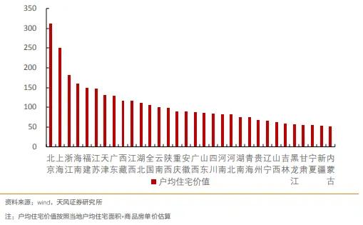 如何理解分化的消费数据