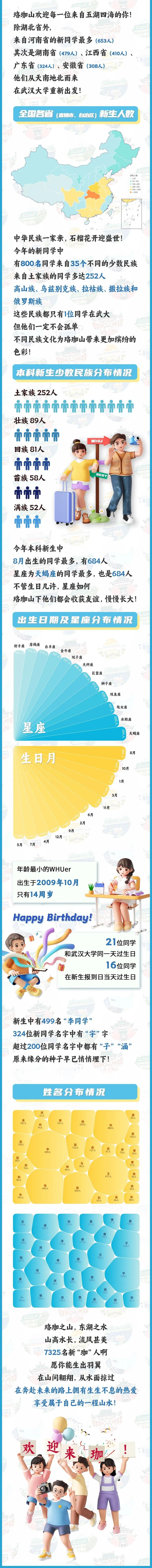 宇、子、涵，你们跟武大有缘