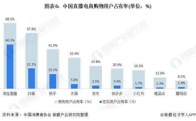 最高50亿美元！京东集团宣布新股份回购计划，二季度实现营收2914亿元，净利润同比增长69%【附中国直播电商行业竞争格局】