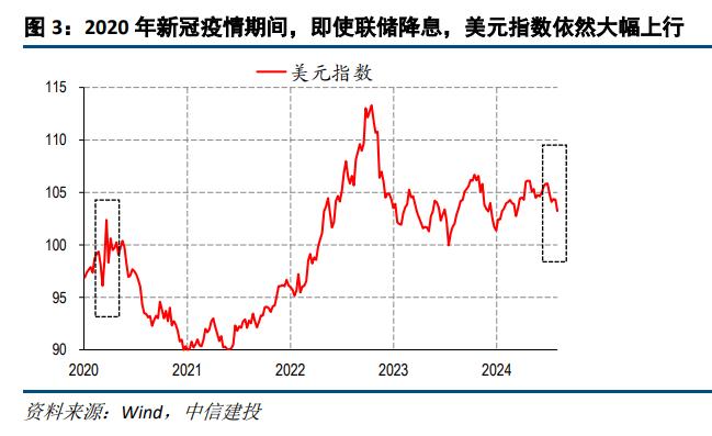 中信建投：美元指数会跌破100吗？