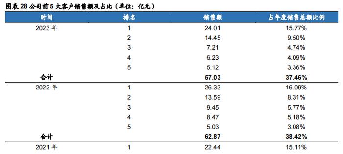 【华安证券·包装印刷】裕同科技(002831)：业务布局多元化，打造智能护城河