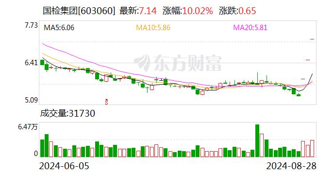 3连板国检集团：既有房屋检测鉴定业务收入占比相对较小