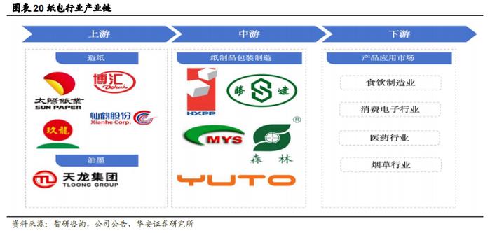 【华安证券·包装印刷】裕同科技(002831)：业务布局多元化，打造智能护城河