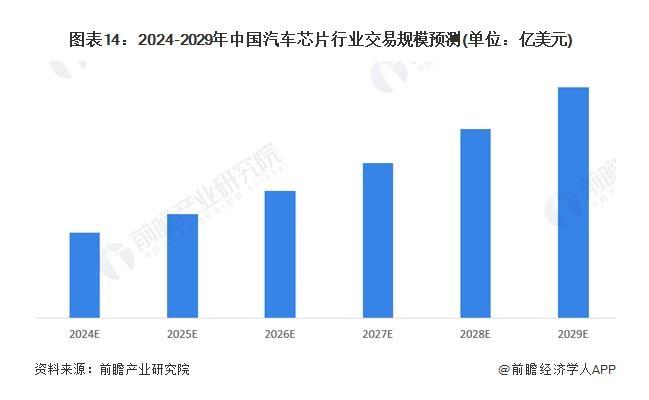 入局新能源汽车，哪些赛道还有机会？看好两大细分市场