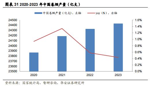 【华安证券·包装印刷】裕同科技(002831)：业务布局多元化，打造智能护城河