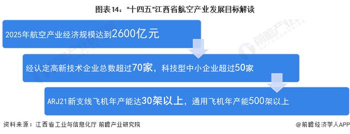 独家！2024年江西省航空产业链全景图谱(附产业政策、产业链现状图谱、产业资源空间布局、产业链发展规划)