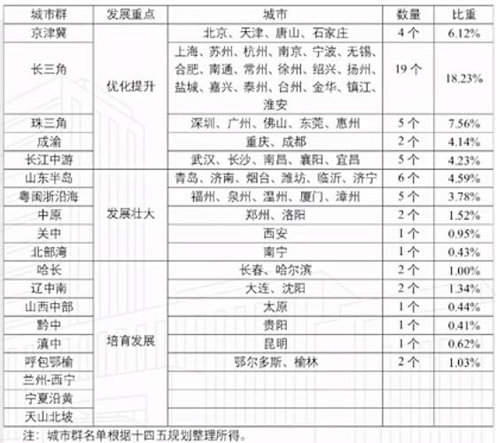 不能“单打”GDP排行榜，中国大城强城指数新发，这59城上榜，长三角最多