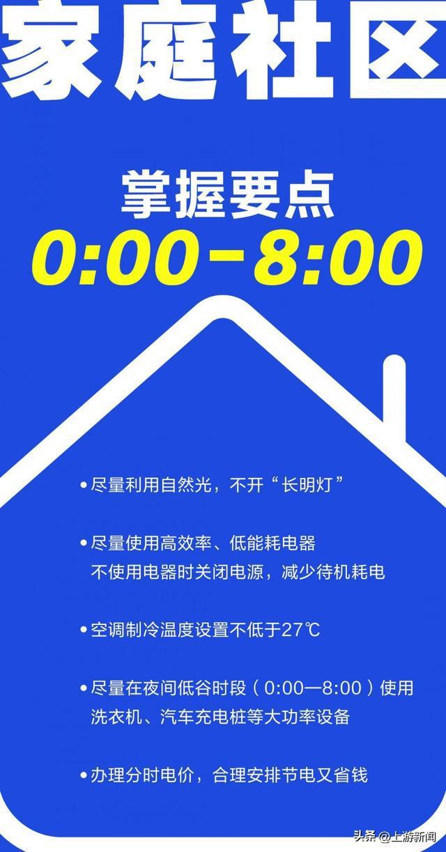 海报丨不同场景如何节约用电、科学节电？学会这套“数学”题拿百分“电”都不难