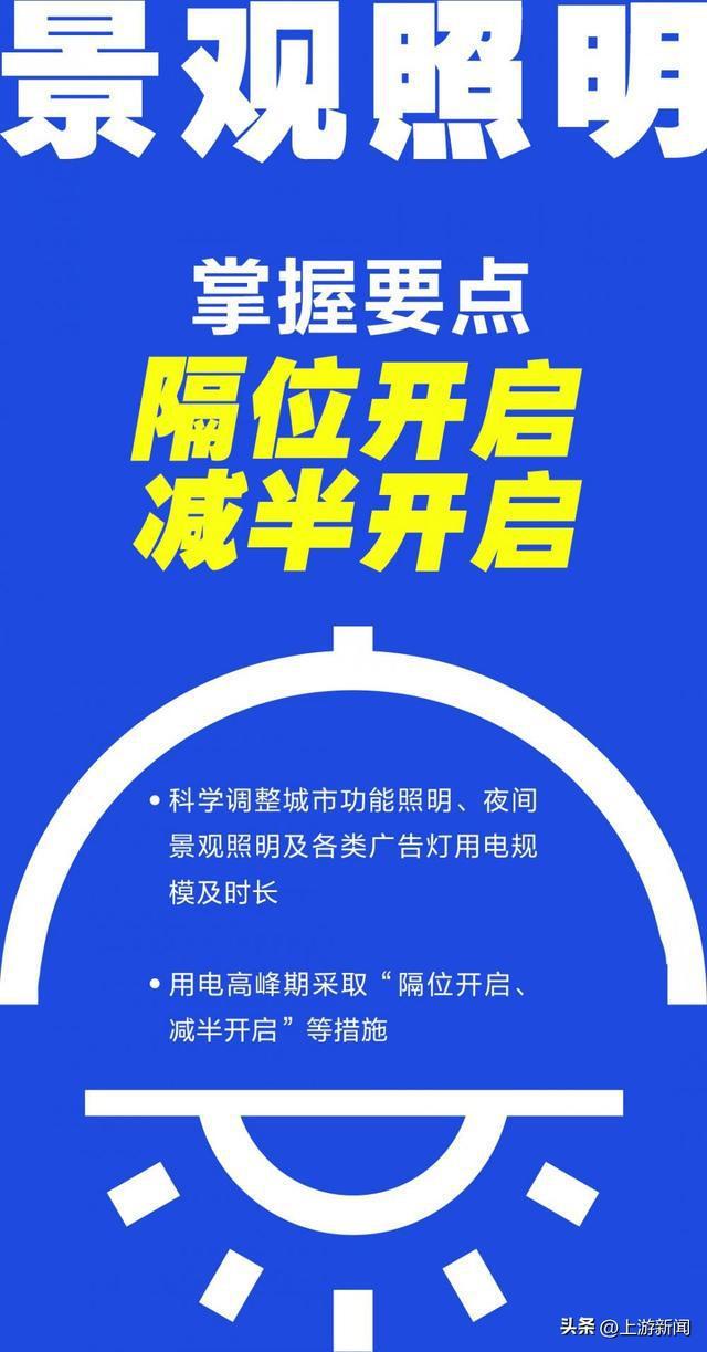 海报丨不同场景如何节约用电、科学节电？学会这套“数学”题拿百分“电”都不难