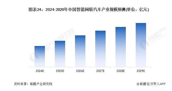 入局新能源汽车，哪些赛道还有机会？看好两大细分市场