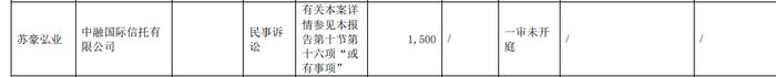 信托公司政信产品延期！但利息正常支付中！