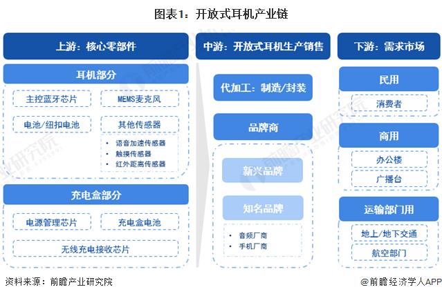 2024年中国开放式耳机行业成本结构和价值链分析 品牌商毛利率较高【组图】