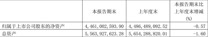 黄山旅游：2024年上半年净利润1.32亿元 同比下降34.10%