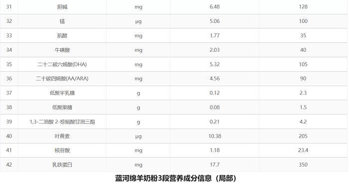 揭秘什么牌子羊奶粉好，蓝河绵羊奶粉助力宝宝健康成长