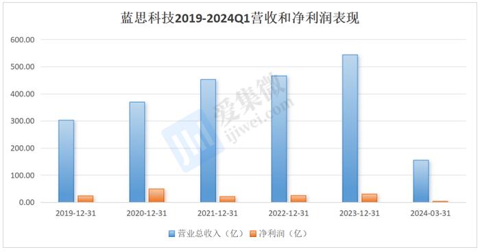 【个股价值观】蓝思科技：玻璃盖板龙头动能充足，多元布局迎终端升级浪潮