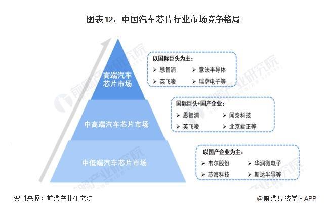 入局新能源汽车，哪些赛道还有机会？看好两大细分市场