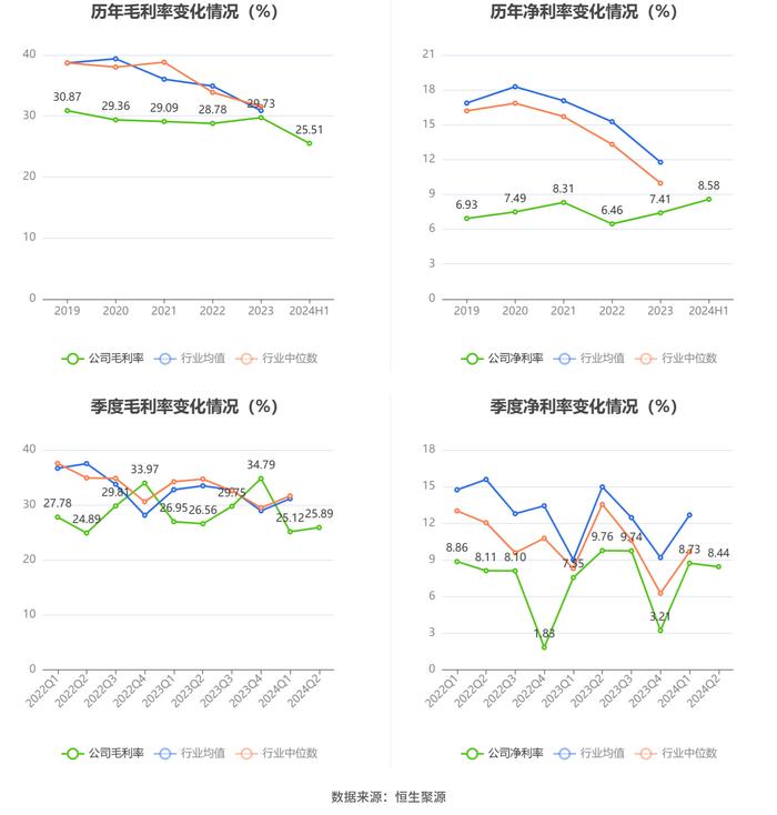 中航机载：2024年上半年净利润9.03亿元 同比下降11.84%