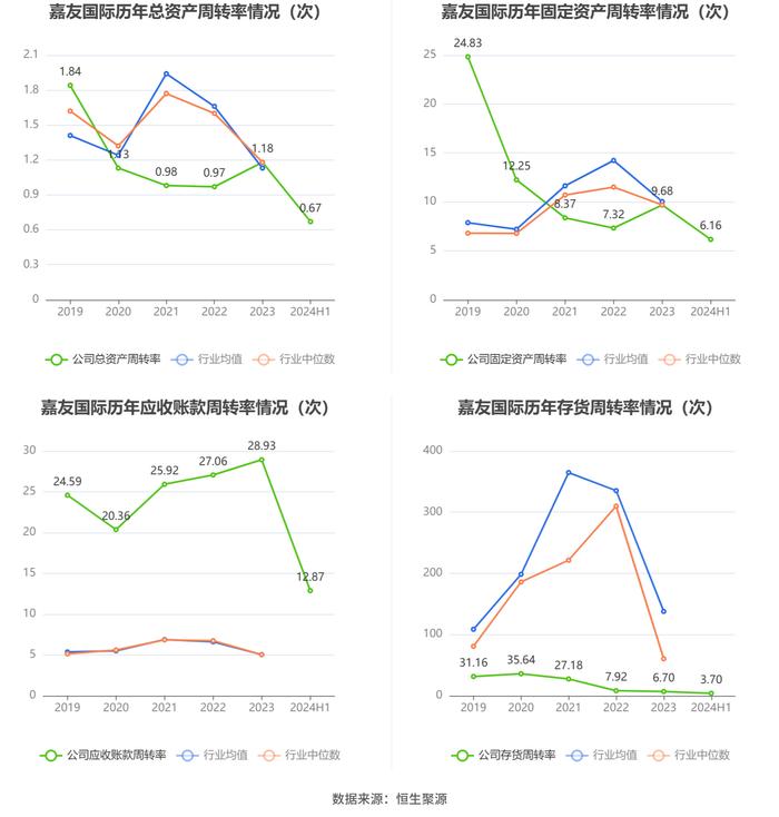 嘉友国际：2024年上半年净利润同比增长50.74% 拟10派3元