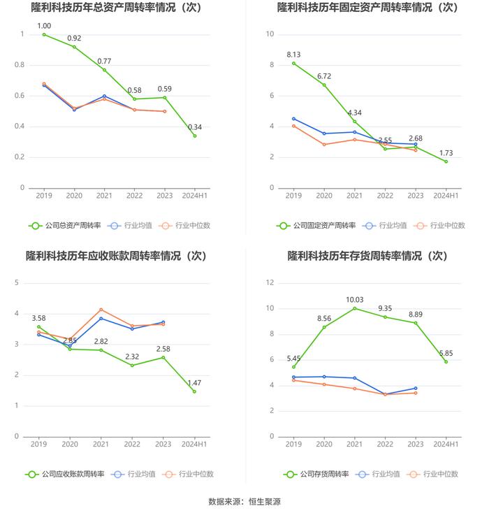 隆利科技：2024年上半年盈利5008.41万元 同比扭亏