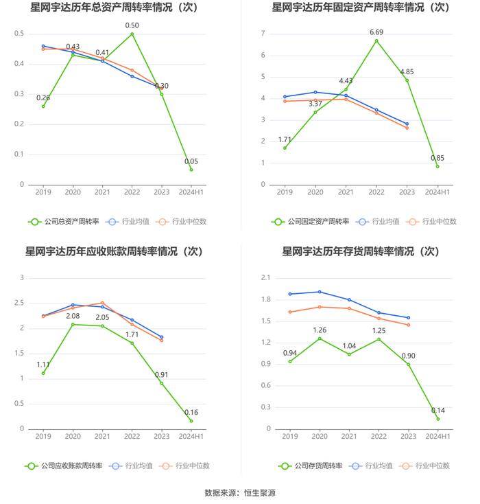 星网宇达：2024年上半年亏损1640.48万元