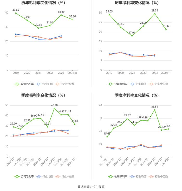 浙江鼎力：2024年上半年净利润8.24亿元 同比下降0.88%