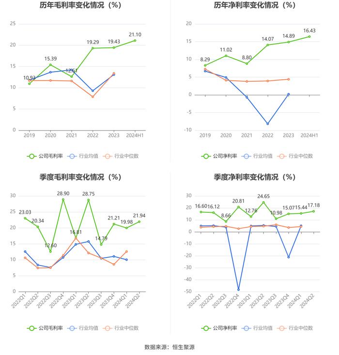 嘉友国际：2024年上半年净利润同比增长50.74% 拟10派3元