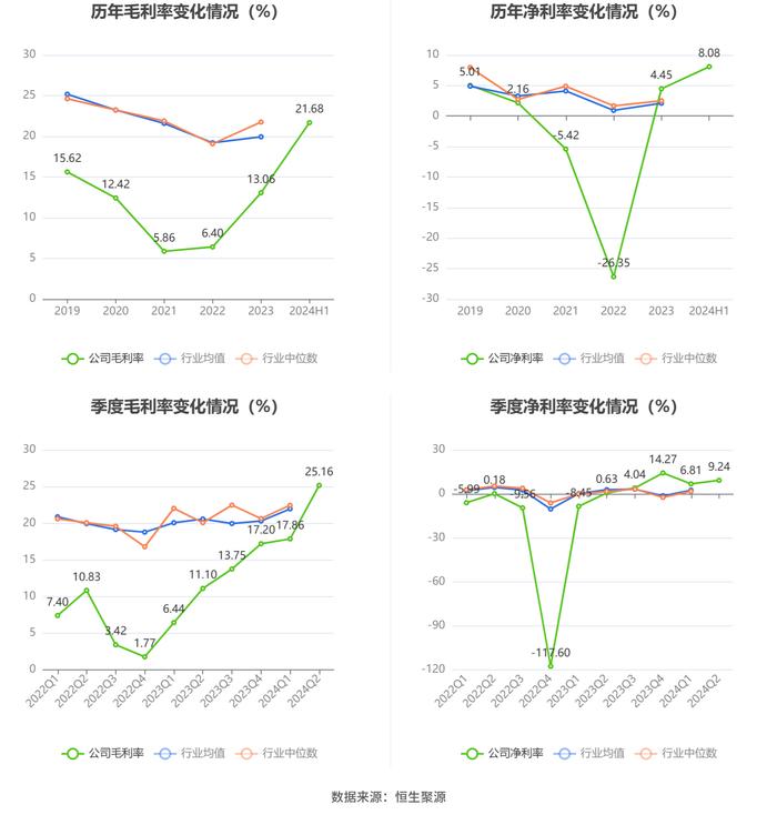 隆利科技：2024年上半年盈利5008.41万元 同比扭亏