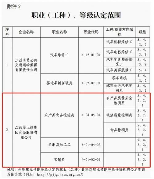 煌上煌再获职业技能等级企业自主认定组织资质！