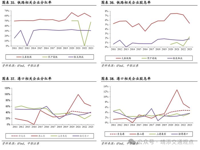 【中银交运王靖添团队】交通运输行业2024下半年展望：周期为矛，价值为盾