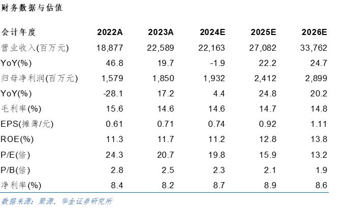 【华言金语0828】工业企业利润点评&财政数据点评&远东股份公司快报