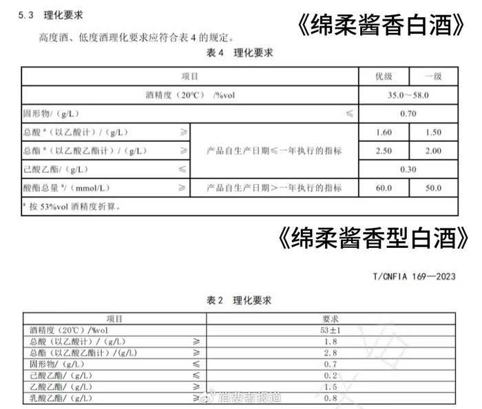 同一香型有两个标准？白酒香型标准泛滥令人懵圈